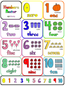 numbers flashcards poster