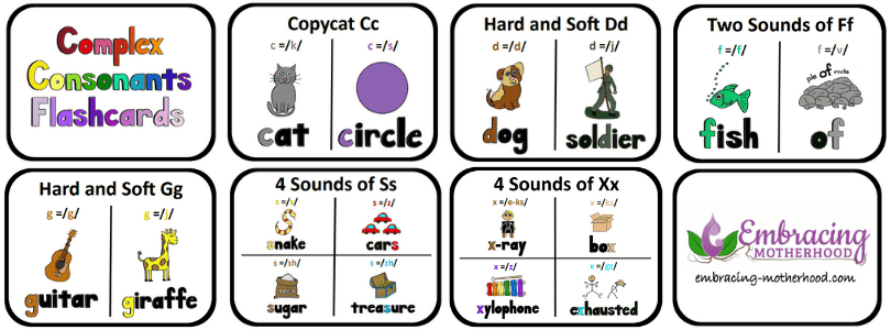 Complex Consonants Flashcards