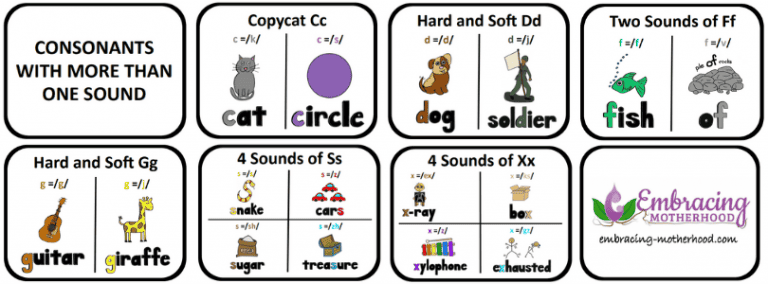 #3-Learning How to Read Begins with the ABCs | Embracing Motherhood